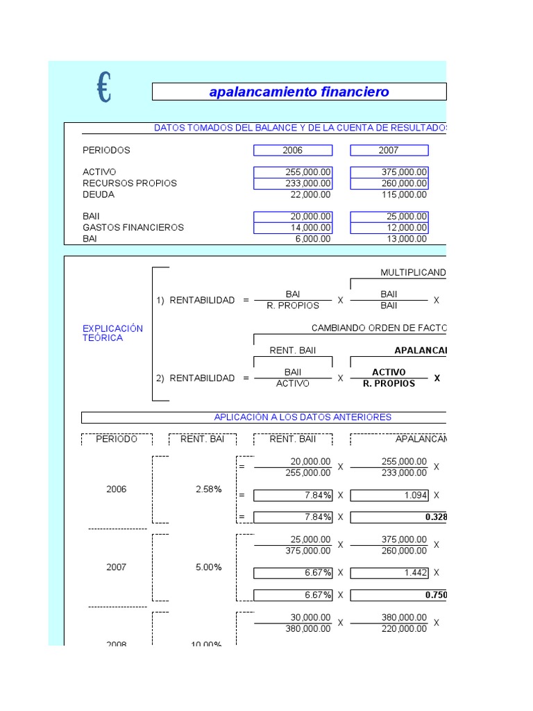 Análisis de Apalancamiento Financiero | PDF | Apalancamiento (Finanzas ...
