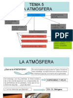 Evoluciòn Atomosfera