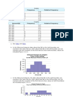 Amount ($) Frequency Relative Frequency