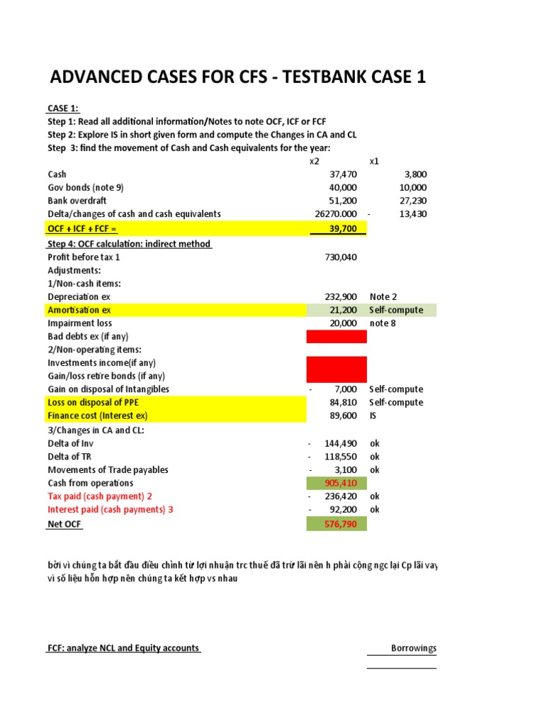 Advanced CFS Case Study Analysis | PDF | Book Value | Retained Earnings