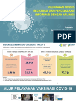 Aplikasi Antrian Vaksinasi 