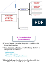 Kehidupan Manusia Pra-Aksara Indonesia