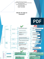Metodos de Pago e Venezuela