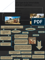 Mapa Mental Del Origen de Las Universidades