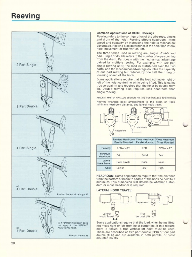 Crane Reeving Configurations Explained | PDF | Manufactured Goods ...