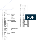 Variables Del PLC