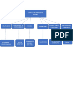 Tarea 1elabore Un Cuadro Sinoptico Acerca Del Proceso Del Emprendimineto e Innovación.