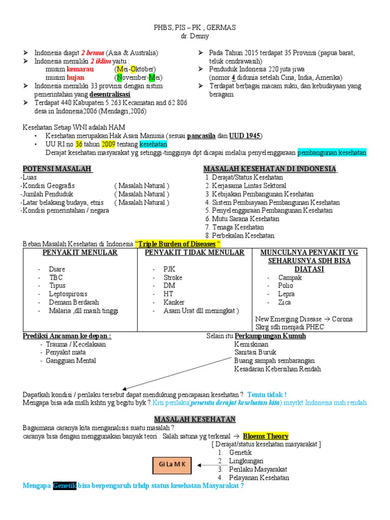 Materi Kuliah Phbs Germas Pdf Kesehatan Holistik Gaya Hidup