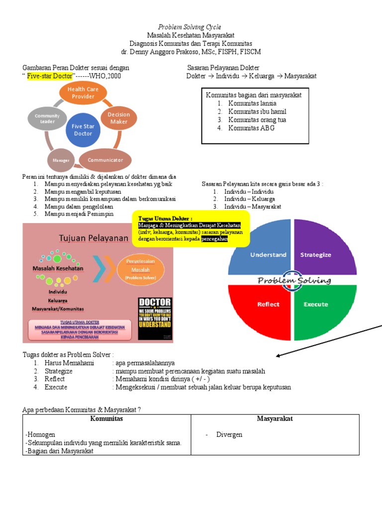 MATERI KULIAH - Problem Solving Cycle | PDF