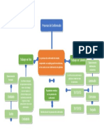 Mapa Conceptual Plantilla 16