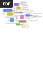 Conductismo de Watson