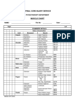 Muscle Chart 2011