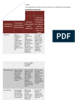 Social Problems and Solutions Chart