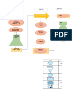 Diagramas de Flujo Eje 3