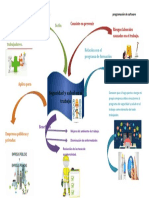 Mapa Mental Seguridad y Salud en El Trabajo Rodolfo Cardales