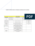 Jornada Laboral en Colombia