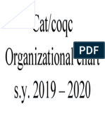 Cat/coqc Organizational Chart S.Y. 2019 - 2020