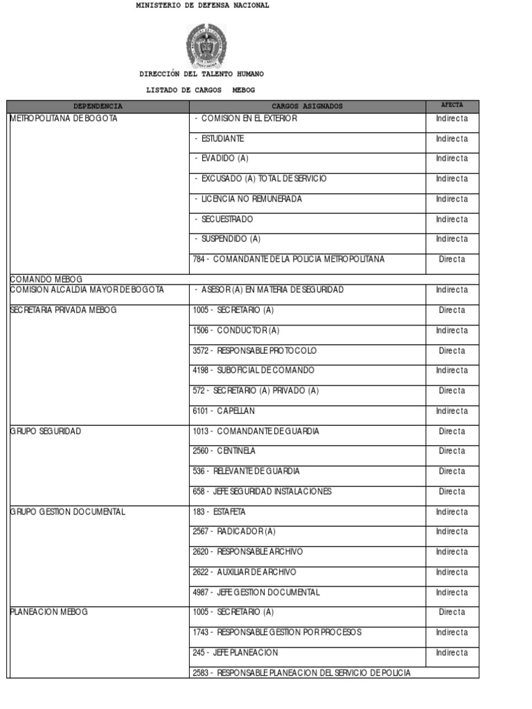 Tablas Top PDF Policía Cumplimiento de la ley