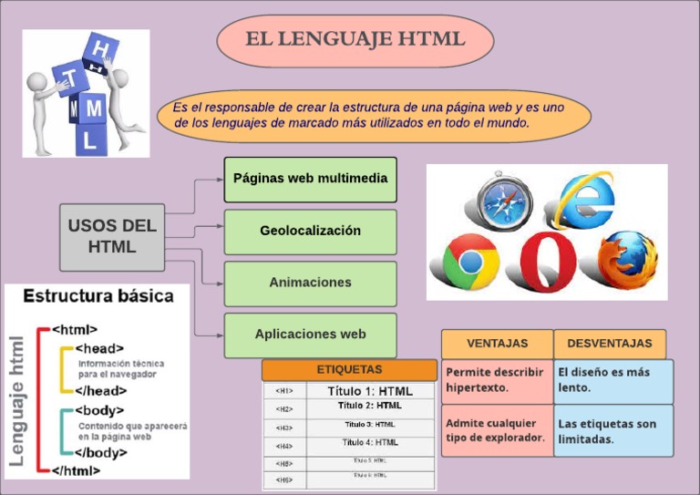 Lenguaje HTML | PDF