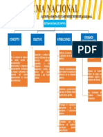 Sistema Nacional de Control