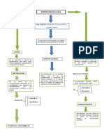 Epistemología: ramas y tipos del conocimiento científico