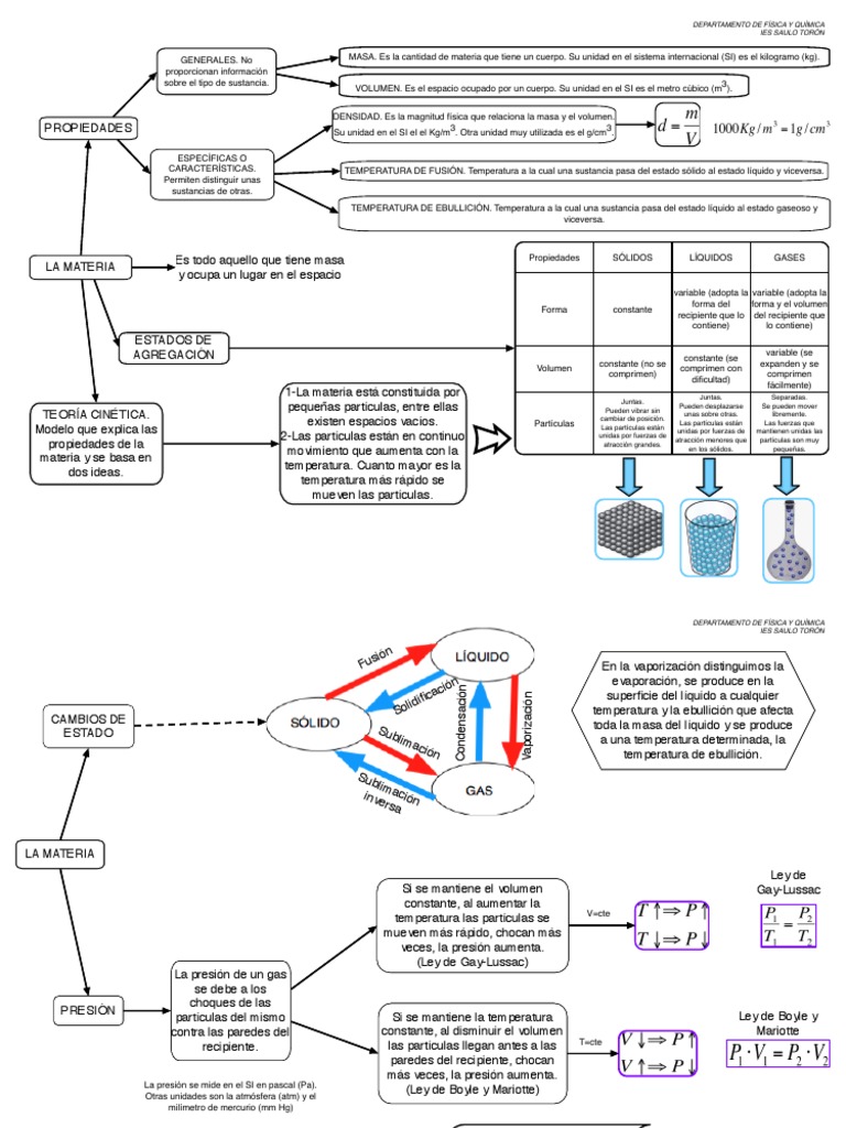 Fases y propiedades de la materia | PDF | Gases | Líquidos