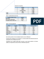 Costos Lab 4 Almibar