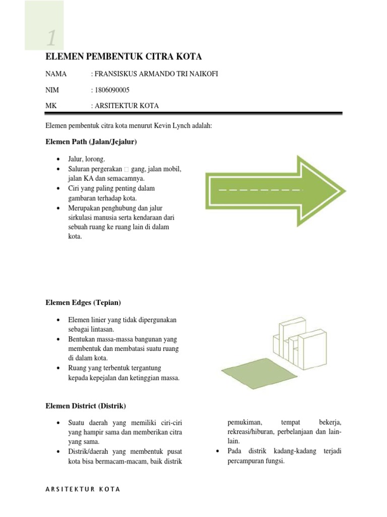 Elemen Pembentuk Citra Kota | PDF | Seni