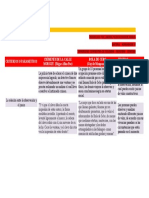 Cuadro Comparativo!