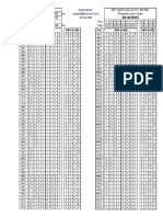 DIP Switch PLL Excitador Motorola