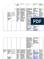 Critical Action Curriculum Map