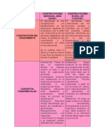 Danya Cuadro Comparativo - Constructivismo