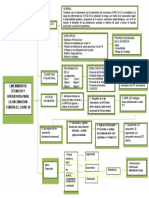 Lineamientos vacunación COVID-19