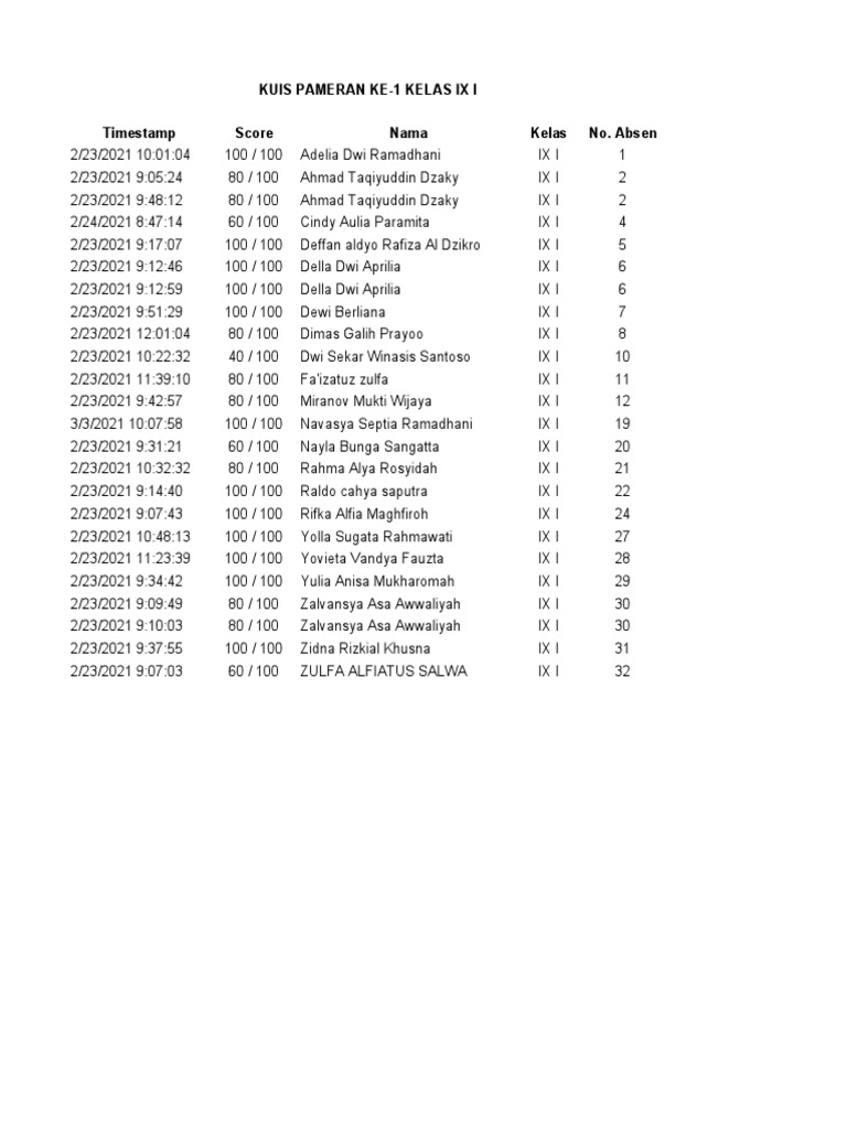 Kuis Pameran Ke-1 Kelas Ix I Timestamp Score Nama Kelas No. Absen | PDF