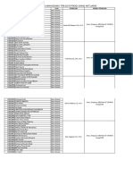 Pembagian Perwalian MHS TPB 2019 Sains Aktuaria