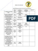 Angeles City Dengue Action Plan