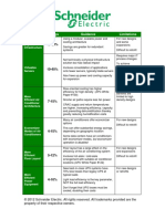 Electrical Efficiency Practical Strategies