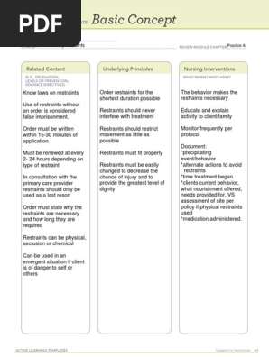 ATI Basic Concept Example for Remediation