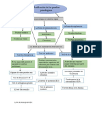 Esquema de Fundamento