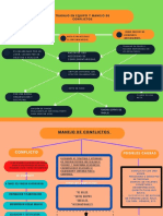 Mapa Conceptual Trabajo en Equipo y Manejo de Conflictos