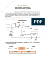 Identificacion de Aspectos e Impactos Ambientales