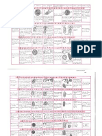 Tabla Parasitología