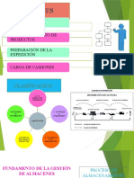 DIAP-GESTION-DE-ALMACENES