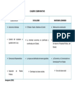 Cuadro Comparativo Sobre Democracia-Socialismo-Comunismo