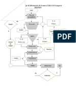 Diagrama de Flujo de Informacion