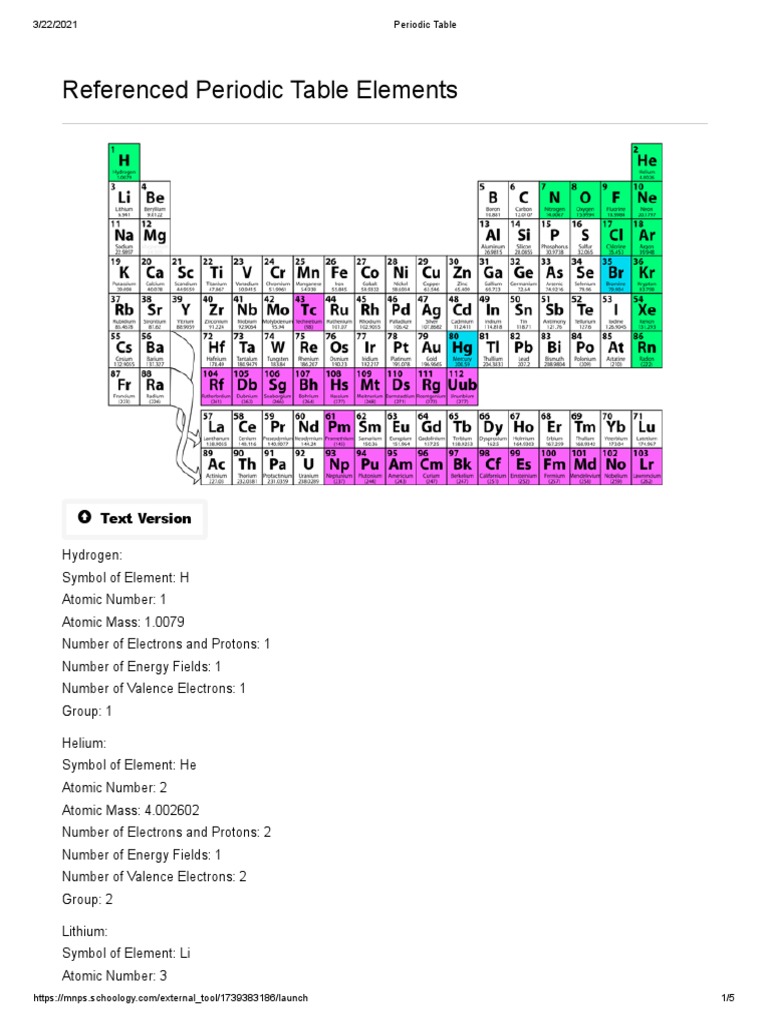 Referenced Periodic Table Elements | PDF | Chemical Elements | Periodic ...