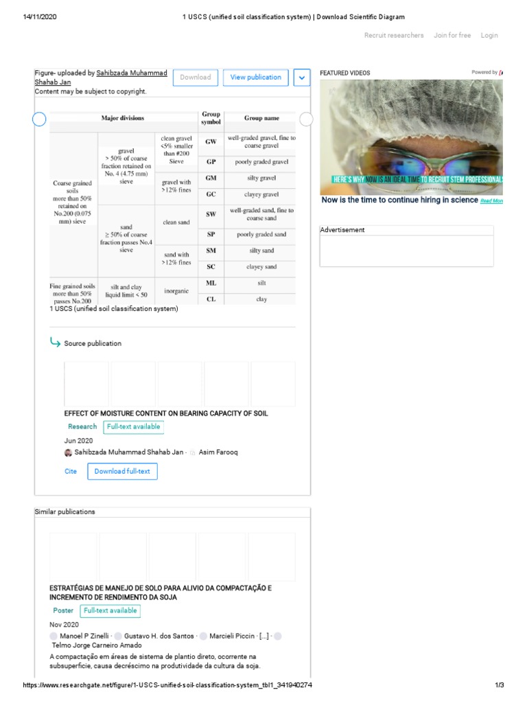 1 USCS (Unified Soil Classification System) - Download Scientific ...