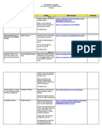 Compentencies Title/Topic Activities Online Materials Evaluation