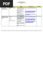 Compentencies Title/Topic Activities Online Materials Evaluation