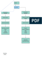 Diagrama en Blanco